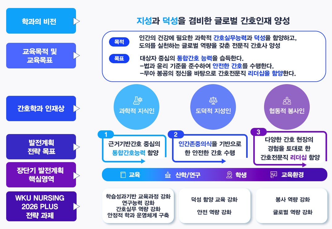 발전전략